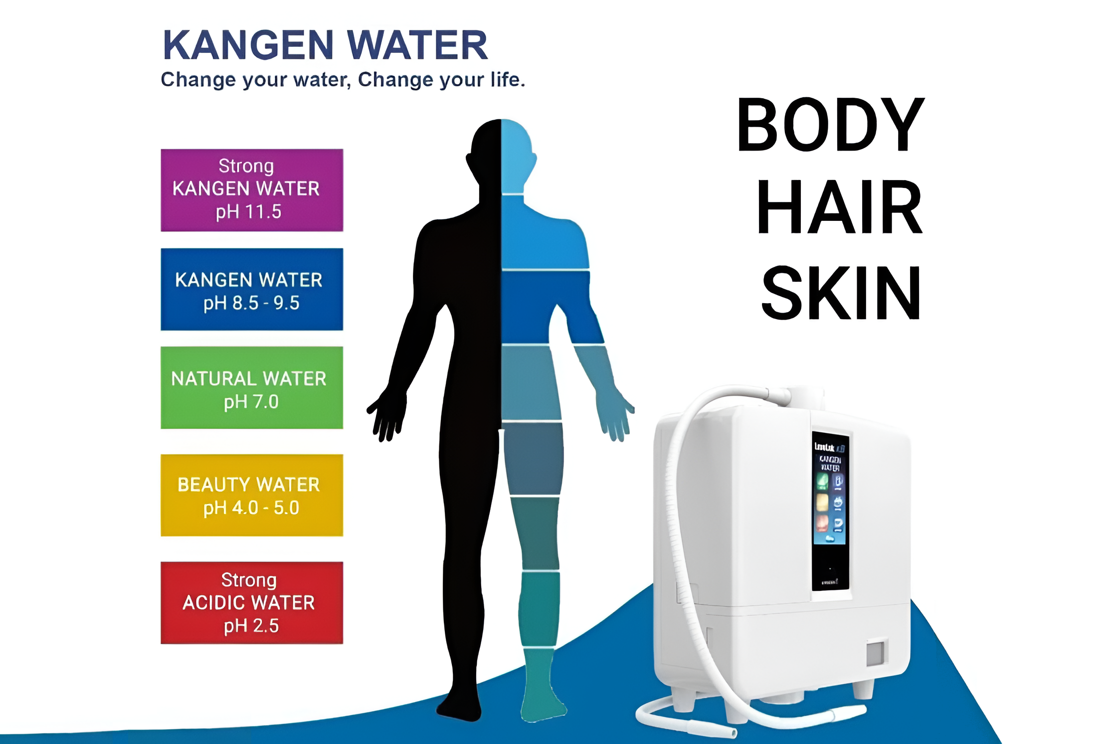 What is Kangen Water