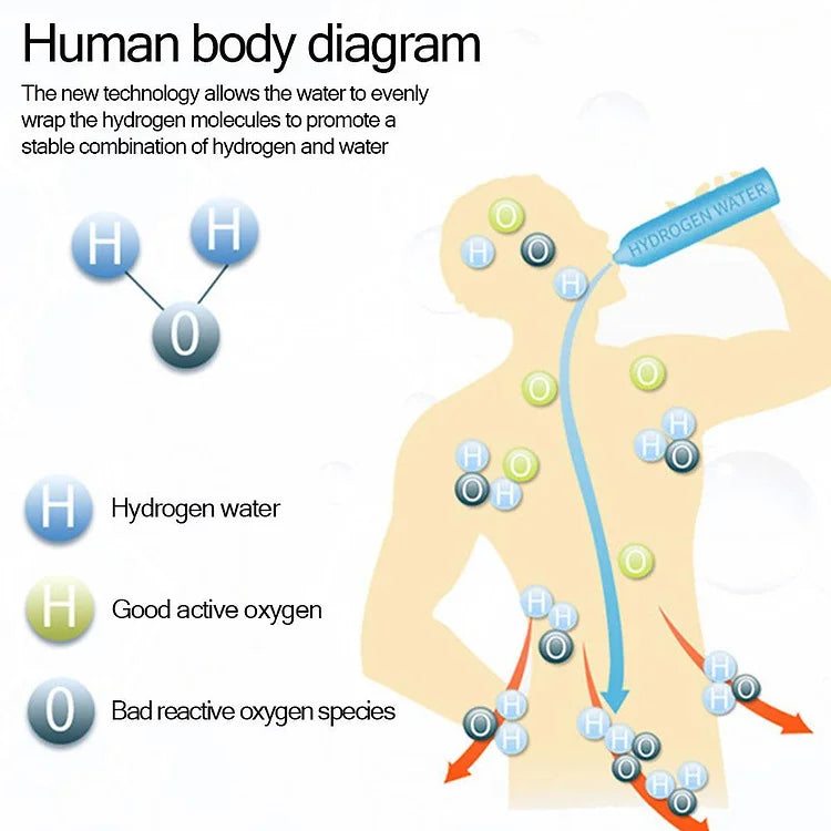 H2 Hydrogen Water Bottle